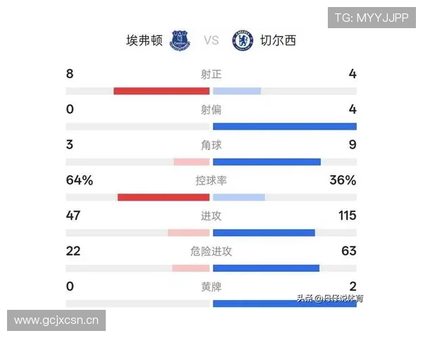 切尔西投入巨大，成绩持续波动，当前阶段竞争稳定性面临考验