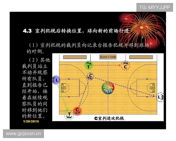 全面解读篮球边线发球规则中关于五秒违例与站位的具体规定