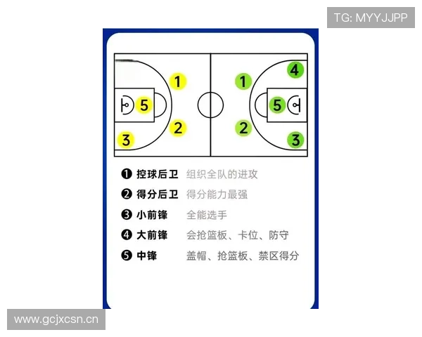 篮球比赛中的进攻重置规则：具体内容与适用场景解析