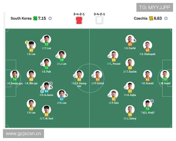 韩国队2026世界杯小组赛赛程分析与出线前景预测