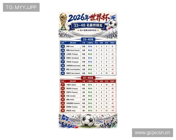 2026世界杯32强淘汰赛冷门汇总:强队出局与黑马晋级 2026世界杯32强淘汰赛冷门汇总:强队出局与黑马晋级